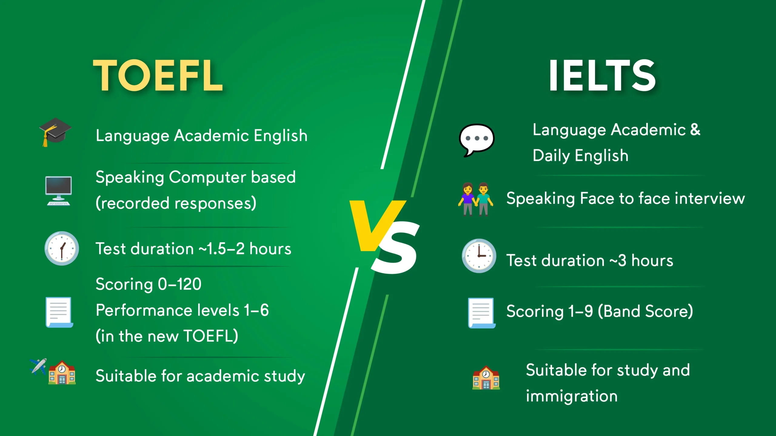 IELTS 與 TOEFL 考試書籍與準備筆記, IELTS and TOEFL study materials and preparation notes, IELTS 与 TOEFL 考试书籍与准备笔记